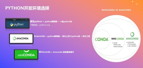 AI算法工程师之路 人工智能基础与Python开发环境搭建
