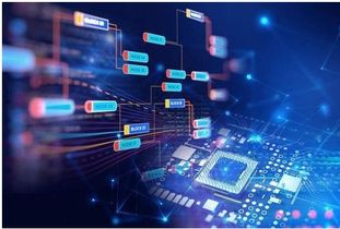 区块链与人工智能基础软件 起源与交融