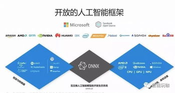 巨头在AI之路上加速狂奔 微软人工智能发布会释放基础软件开发新信号