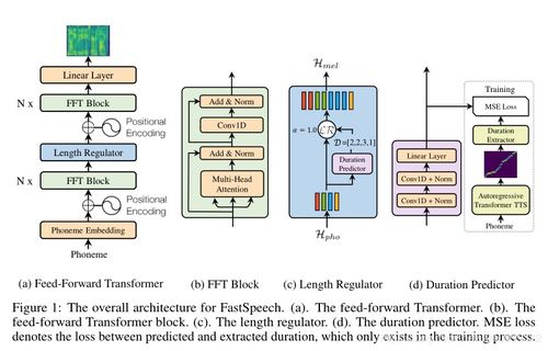 语音合成技术 人工智能基础软件开发的核心支柱