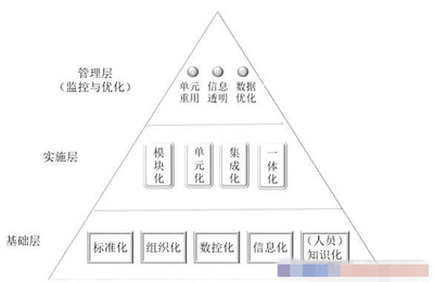 人工智能基础软件开发 驱动运营管理创新的新引擎
