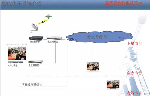智能化弱电系统与人工智能基础软件开发 融合与应用培训指南