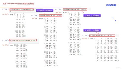 人工智能基础 Python科学计算与可视化入门——以NumPy为核心