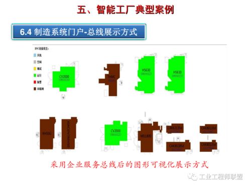 智能工厂建设规划及案例 人工智能基础软件开发的核心路径